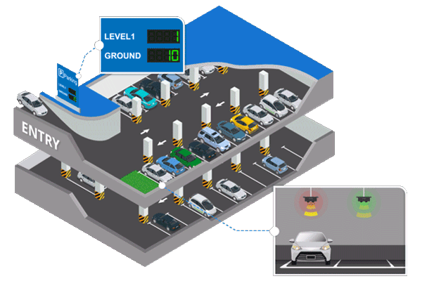 Milesight EM310-UDL smart parking animation